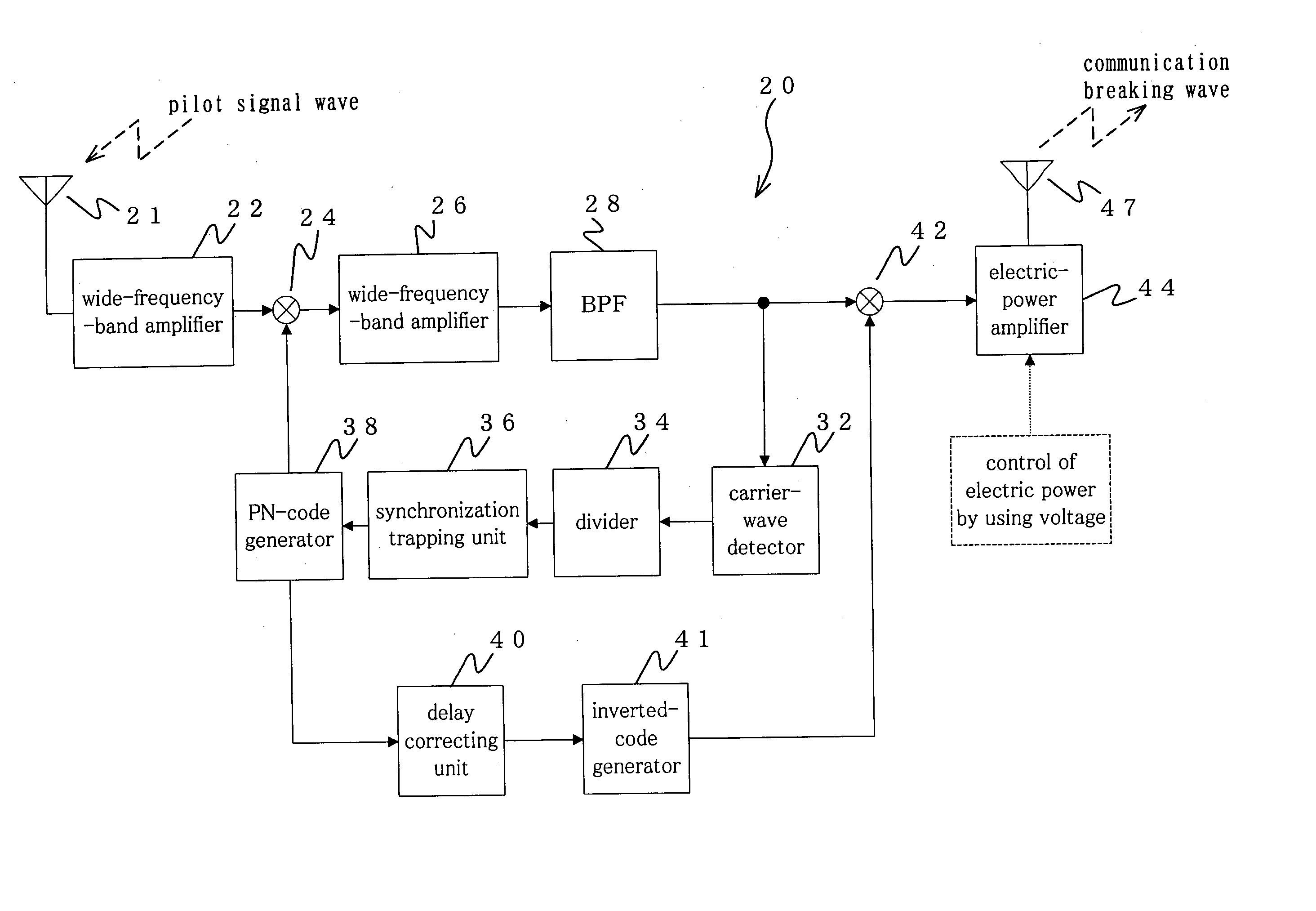 Communication breaking device and method thereof