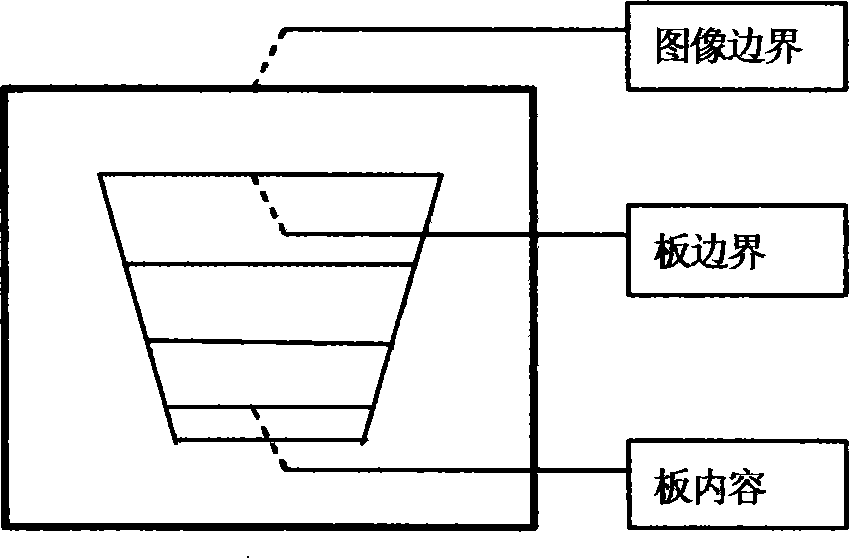 Content recording method and device of writing board