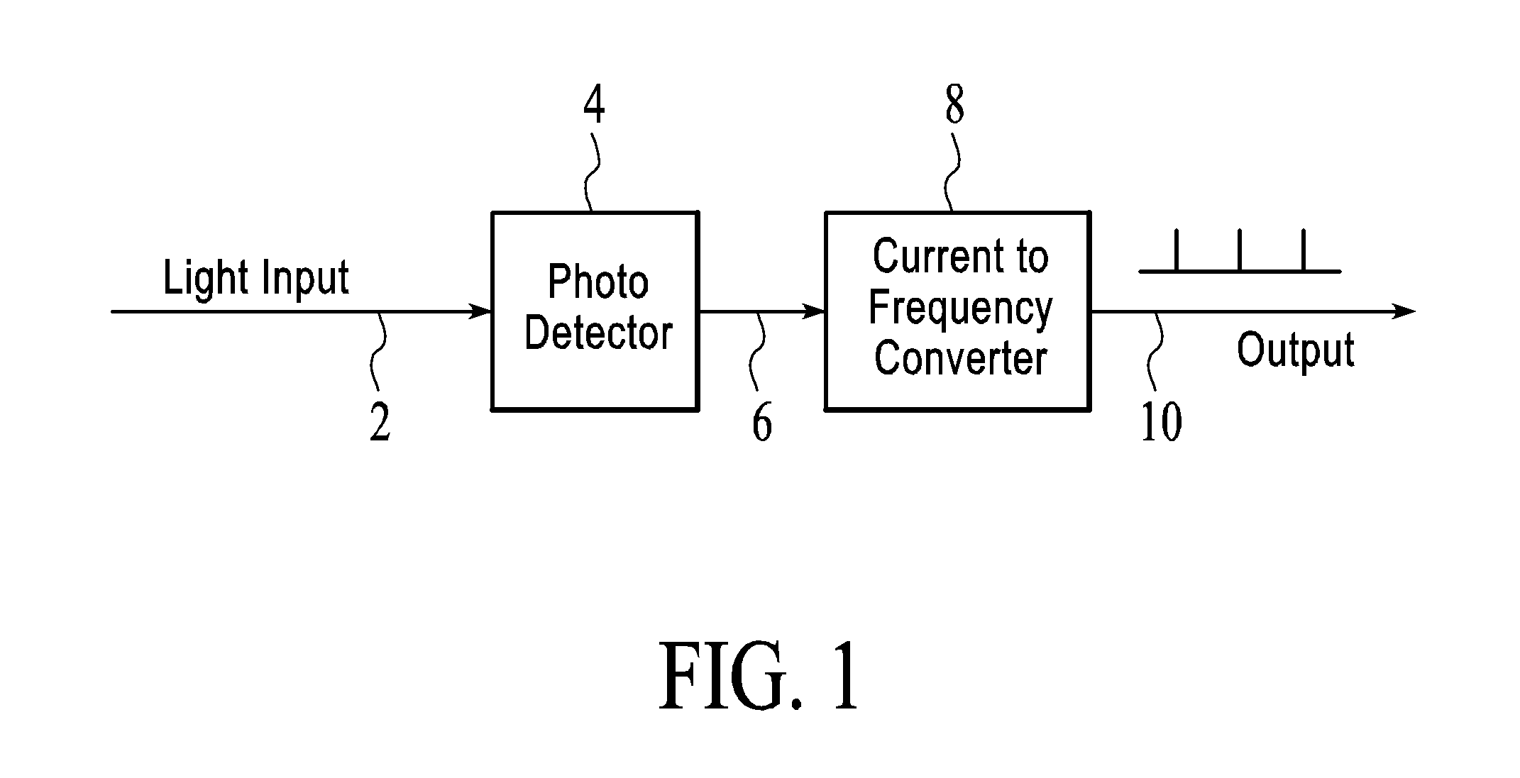 Light to Frequency Converter Optical Sensor with Electronic Bias and Adjustable Gain