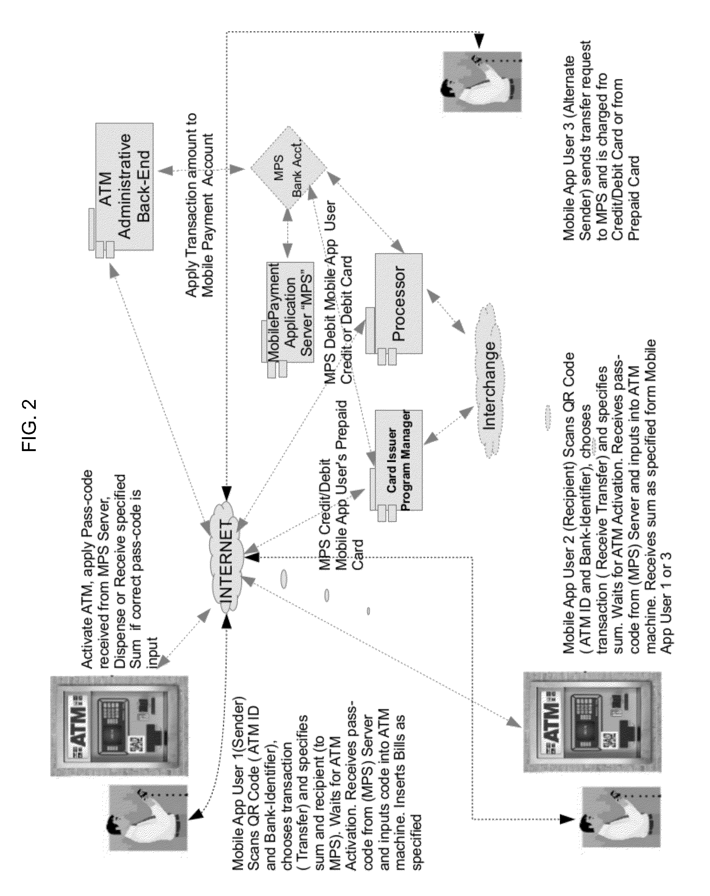 ATM Enabling Interface with Mobile Technology