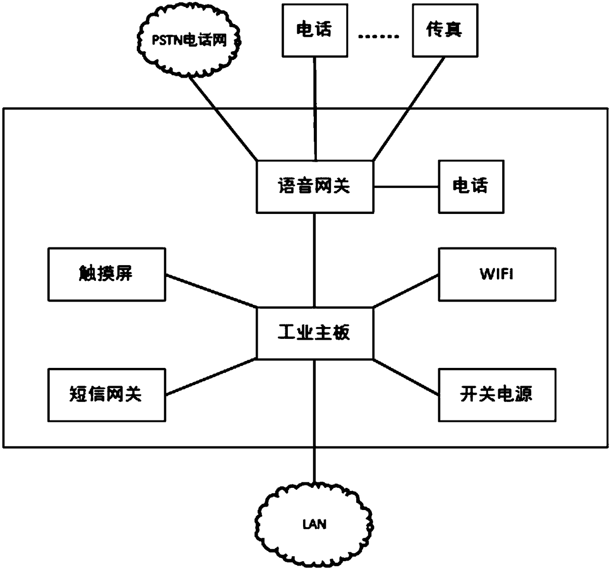 Emergency management system