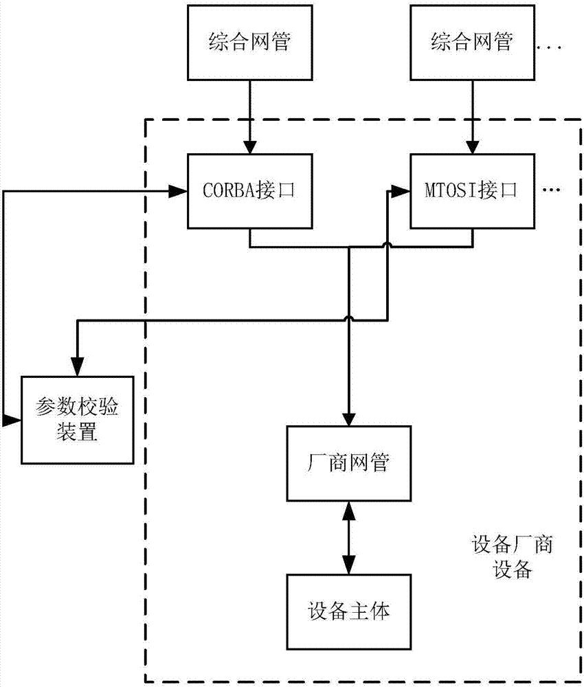 Parameter verification method and device and network management server