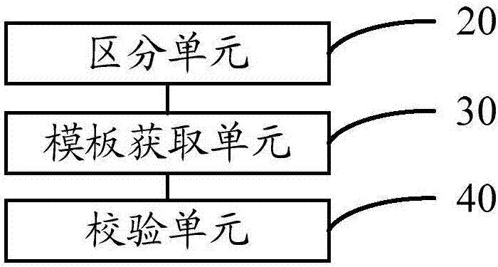 Parameter verification method and device and network management server