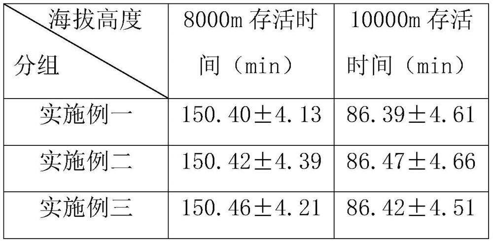 Composite nutritional preparation for improving plateau tolerance to low oxygen adaptability and preparation method thereof