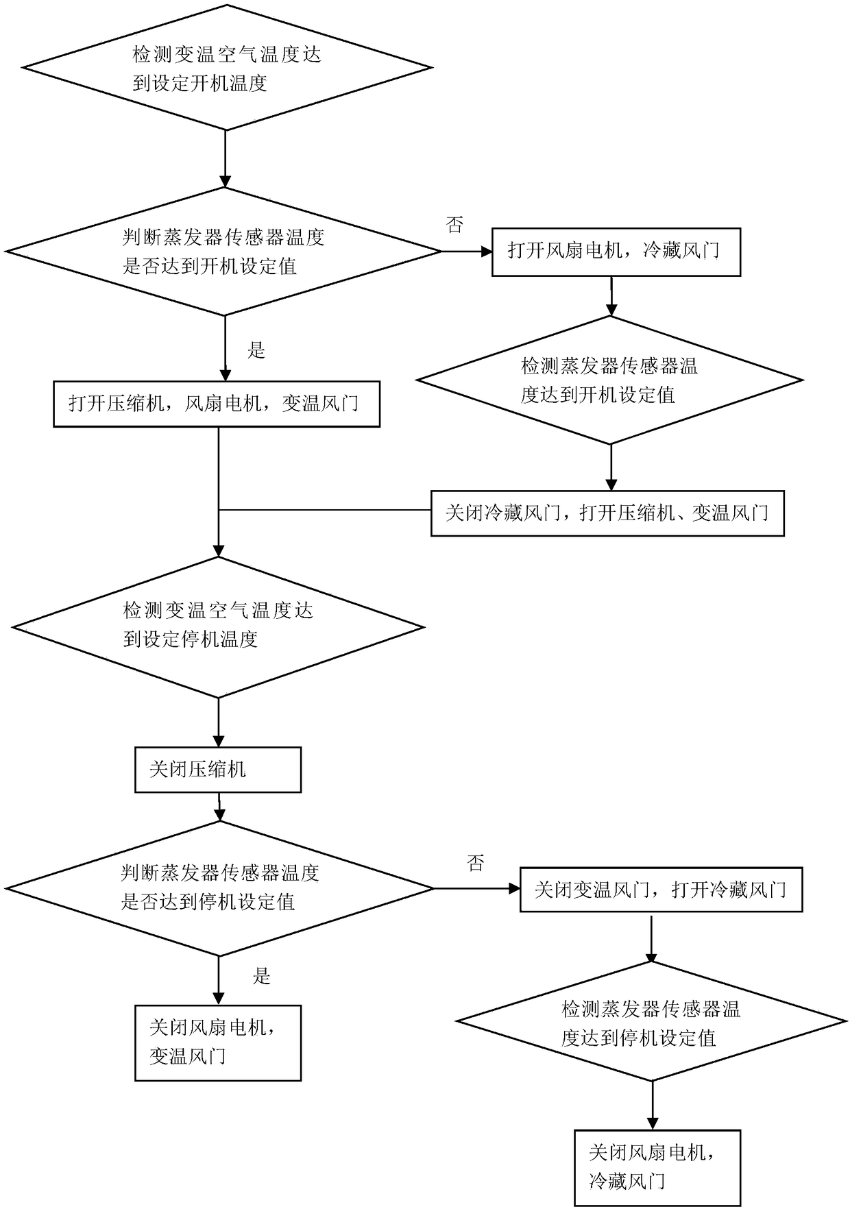 Natural-defrosting refrigerator with temperature changing function and defrosting control method