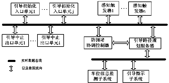 All-round intelligent guiding system and method for large parking lot