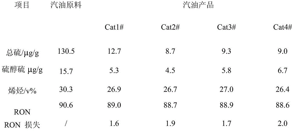 Method for catalyzing gasoline deep desulfurization with Ni-Co containing catalyst