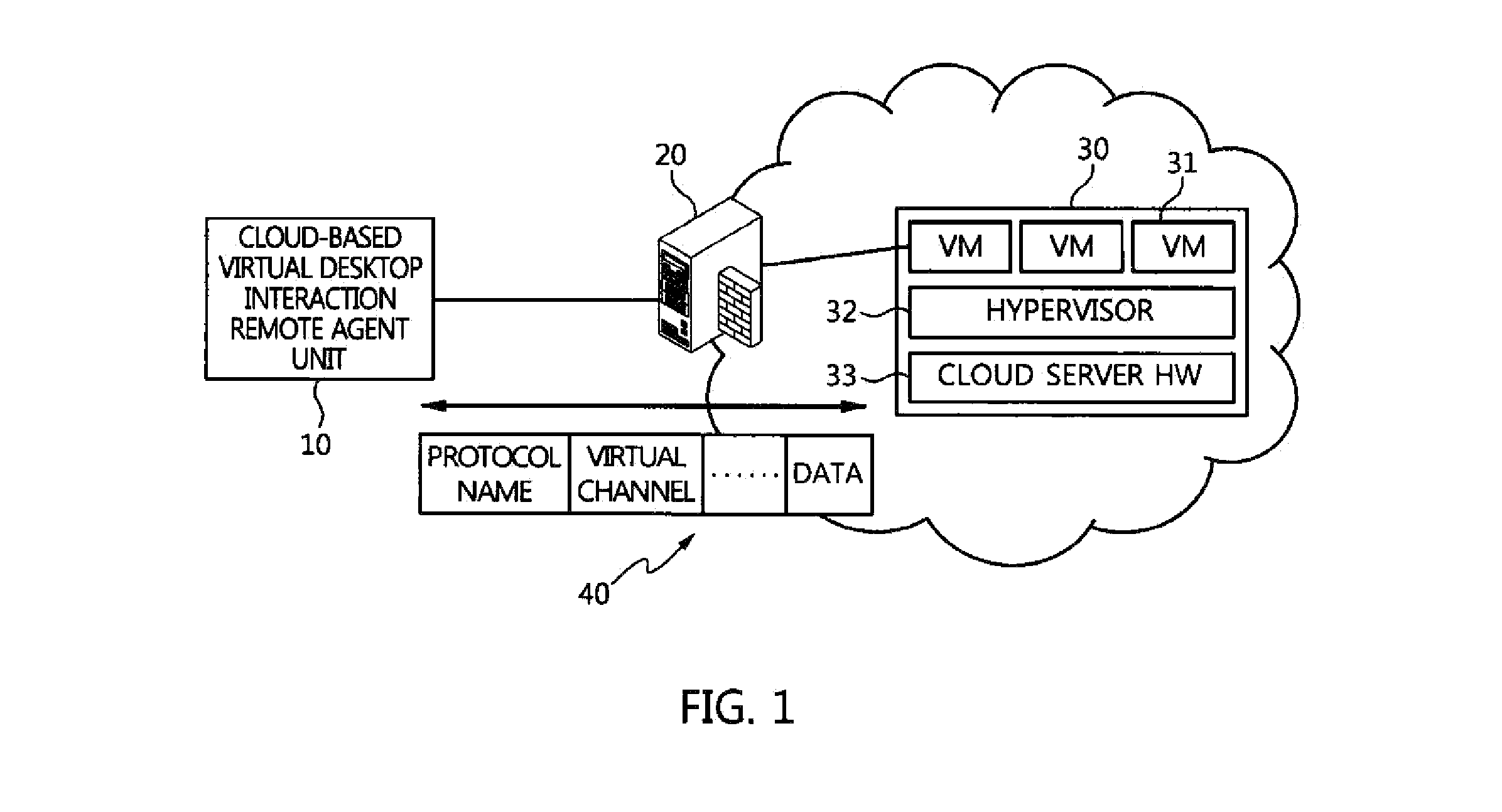 Security control apparatus and method for cloud-based virtual desktop