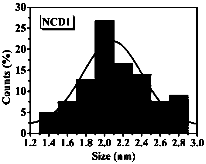 Optical anti-forgery ink with red, green and blue long-life luminescent characteristics and preparation method and application thereof