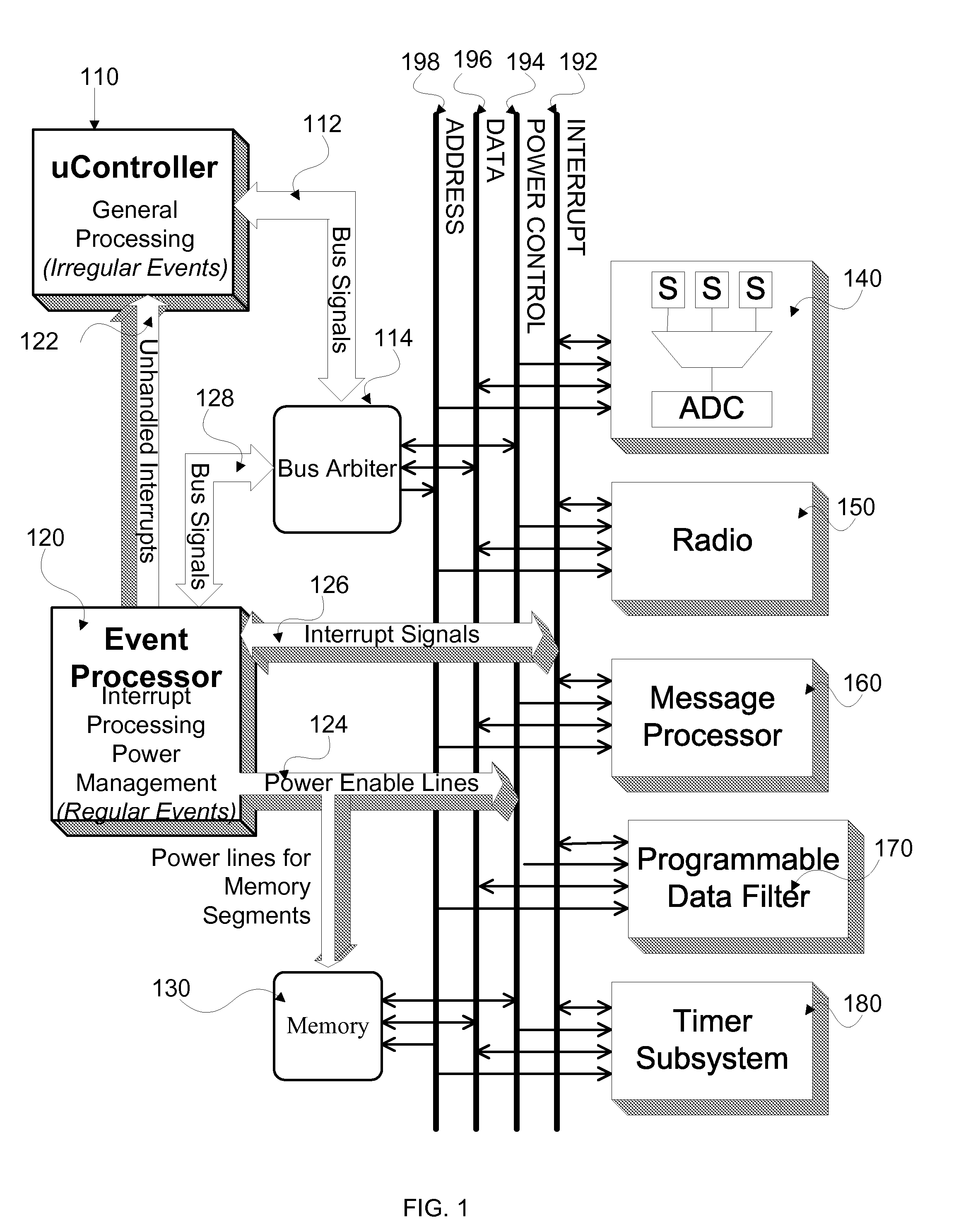 Ultra low power system for sensor network applications