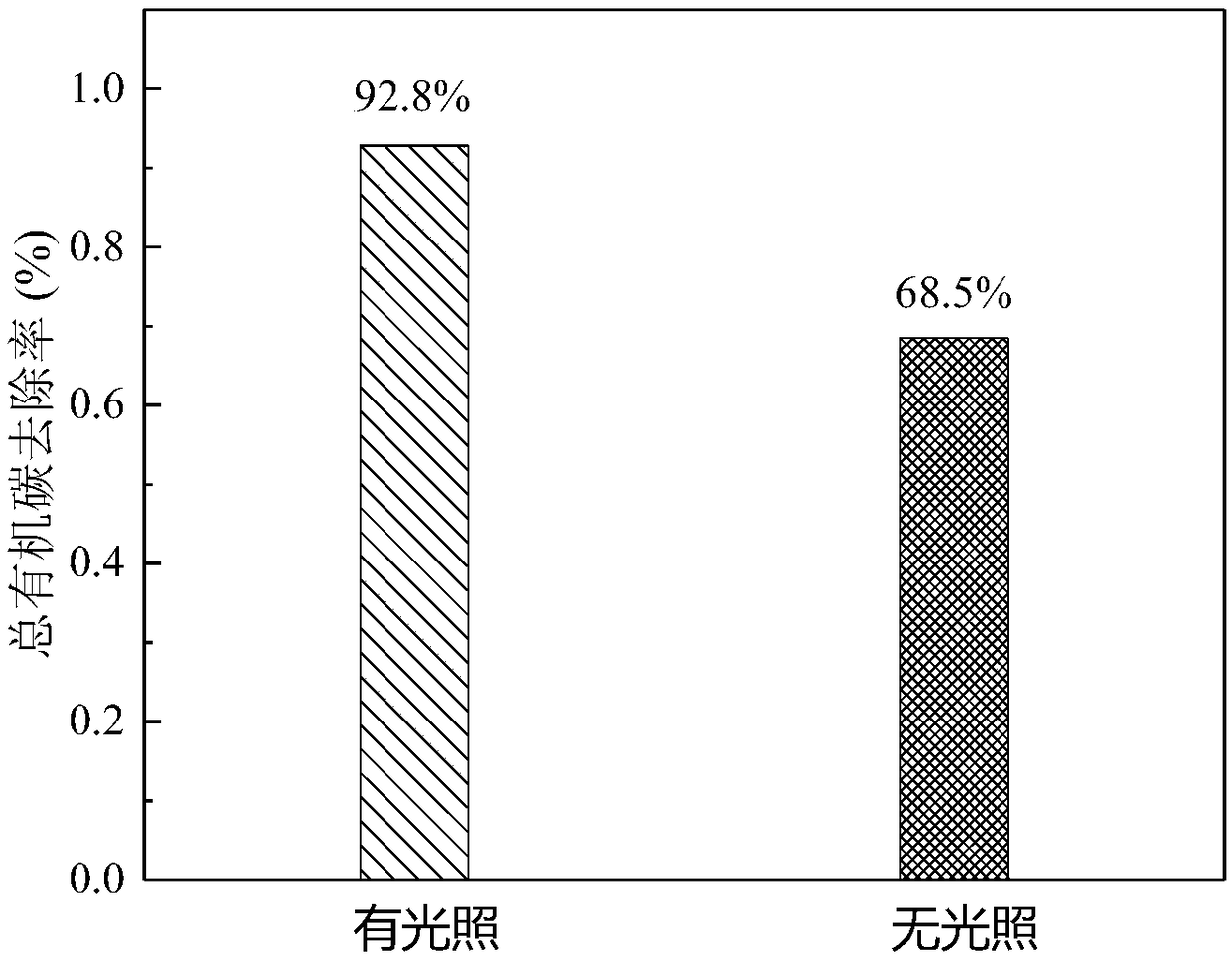 Microbial fuel cell with photocatalytic material loaded on positive electrode and preparation method and application of microbial fuel cell