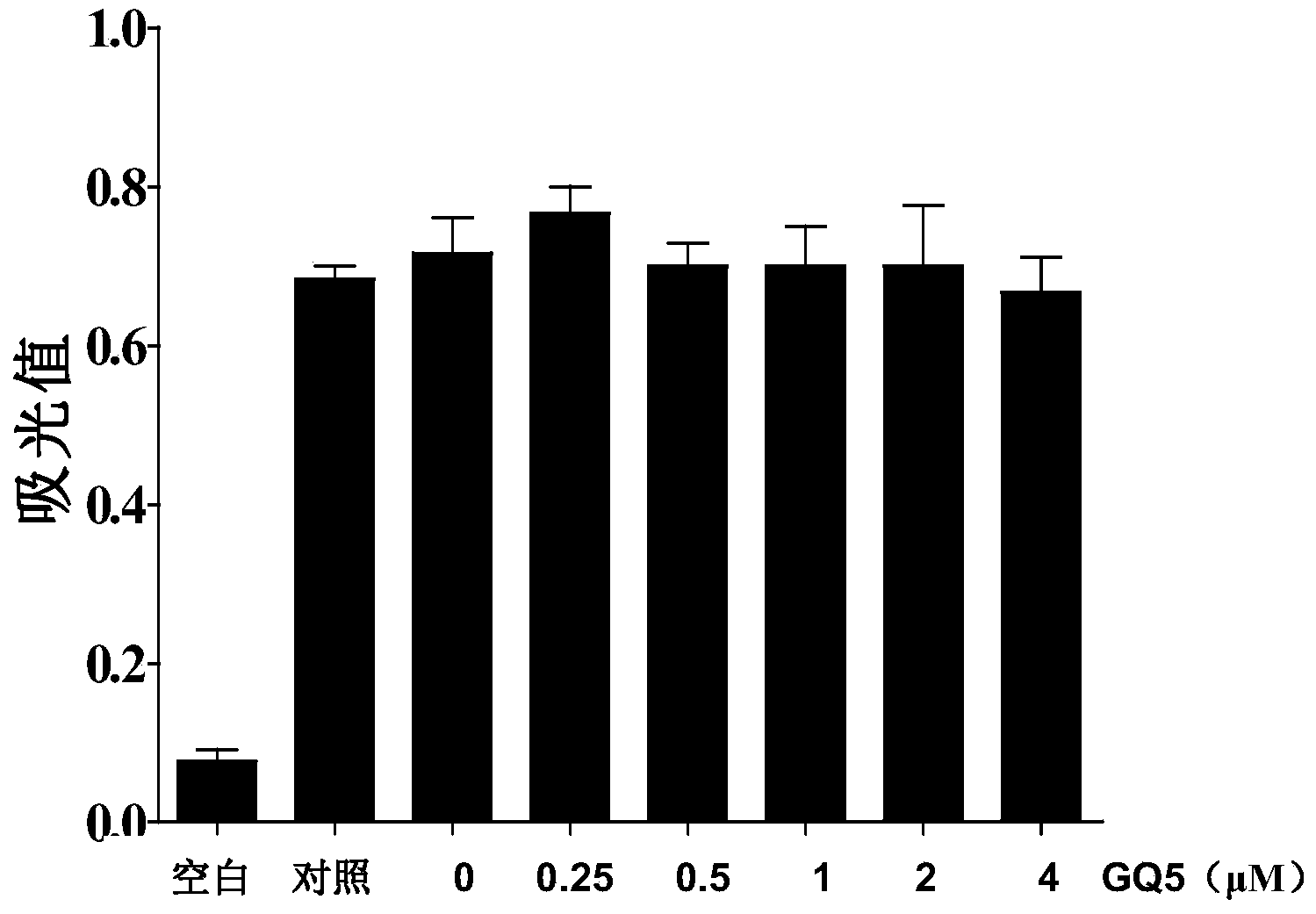 Application of urushiol-silicon polymer in preparation of medicine for inhibiting Smad3 phosphorylation