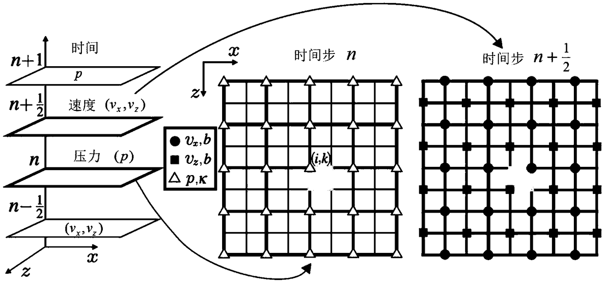 Parallel vector computing method of seismic acoustic wave equation