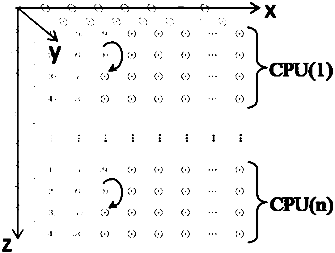 Parallel vector computing method of seismic acoustic wave equation