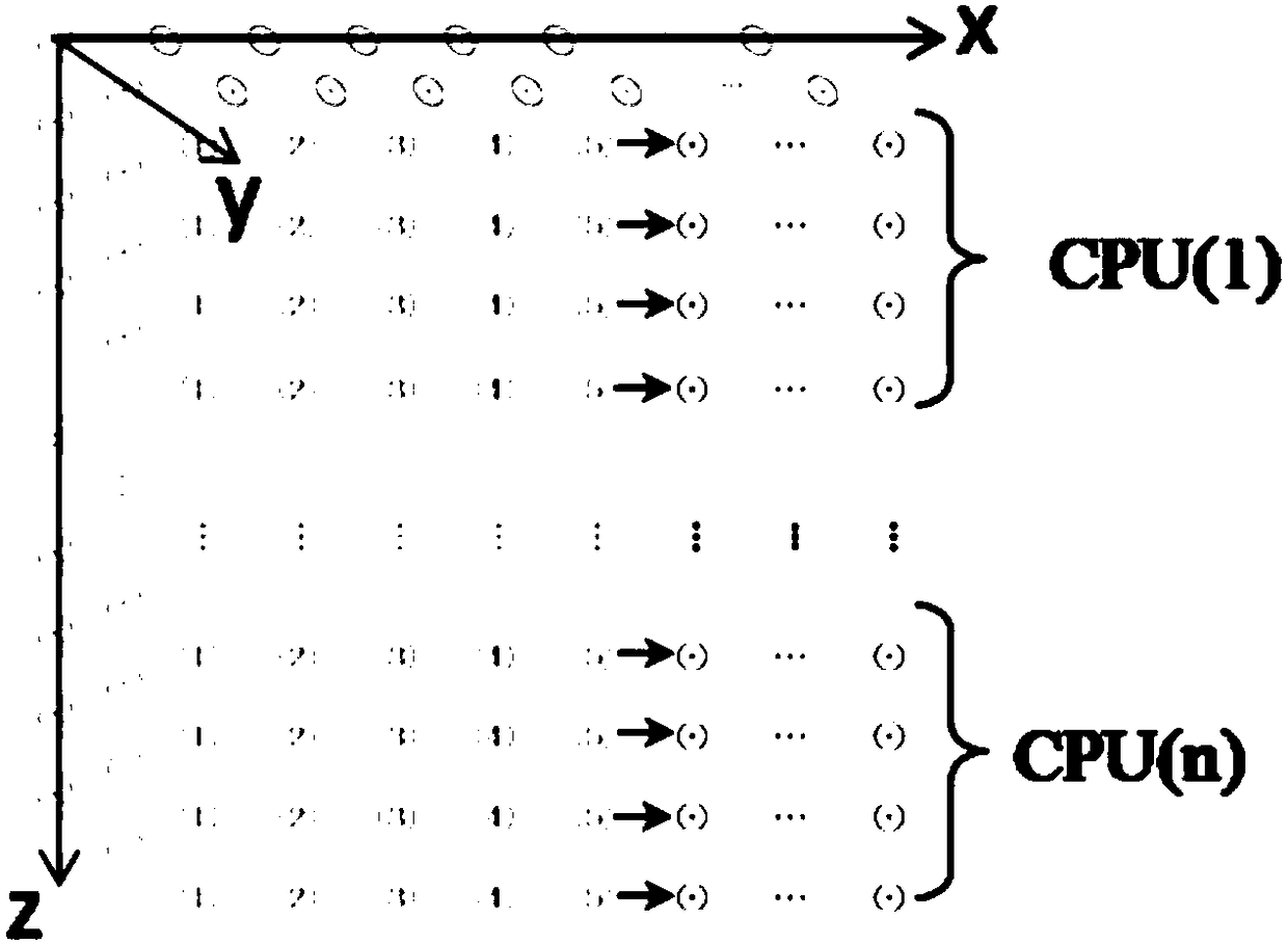 Parallel vector computing method of seismic acoustic wave equation