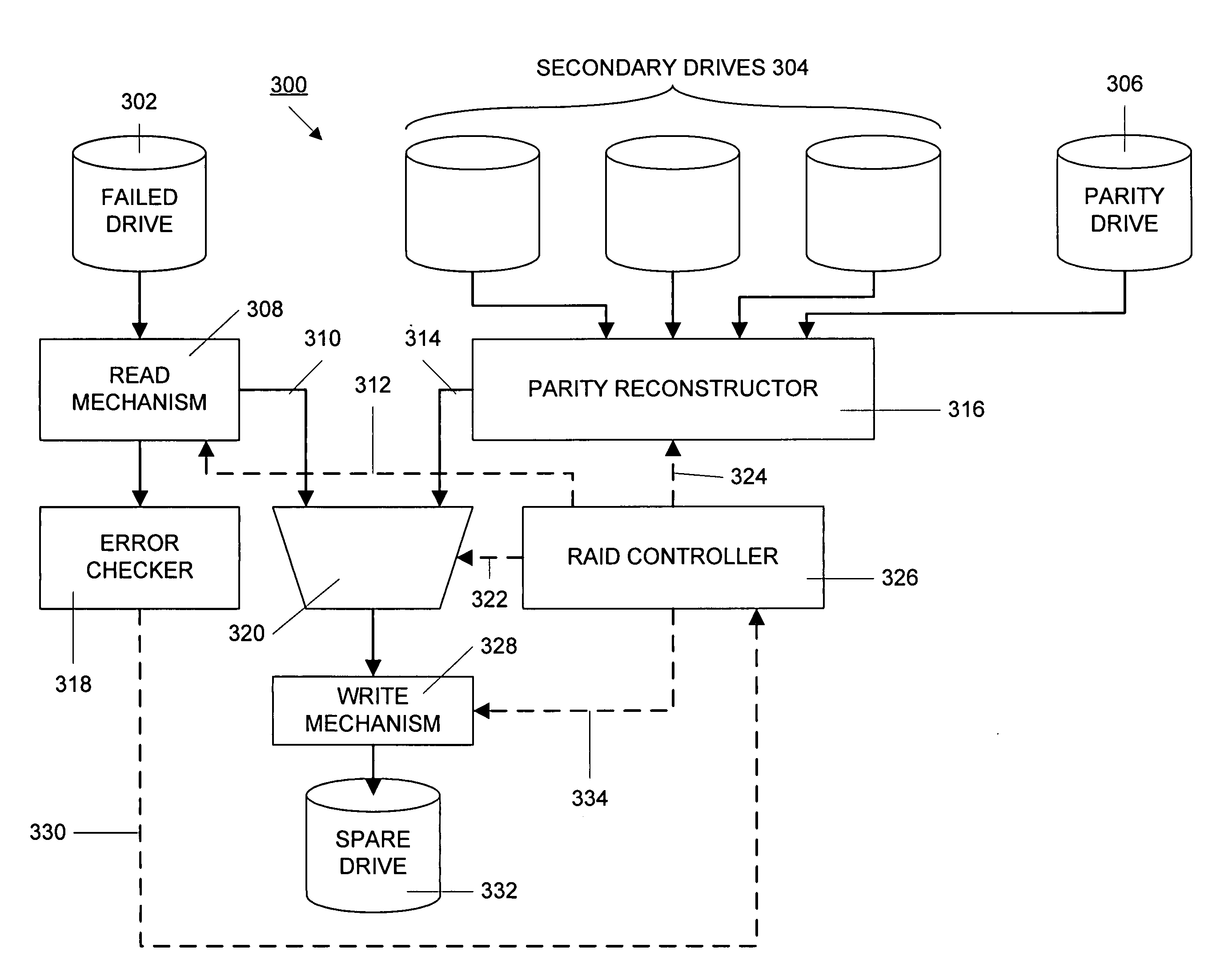 Method and apparatus for decreasing failed disk reconstruction time in a raid data storage system