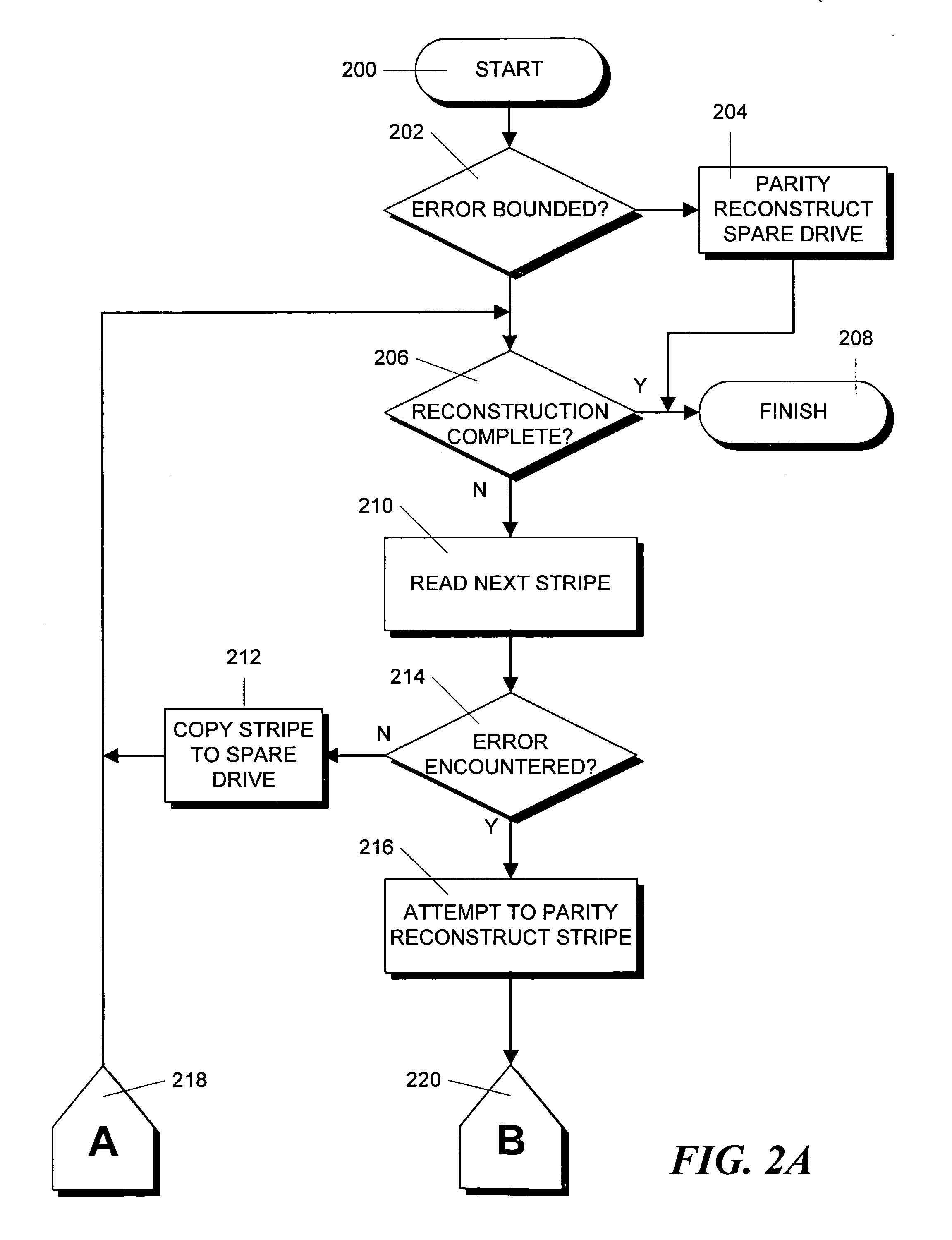 Method and apparatus for decreasing failed disk reconstruction time in a raid data storage system