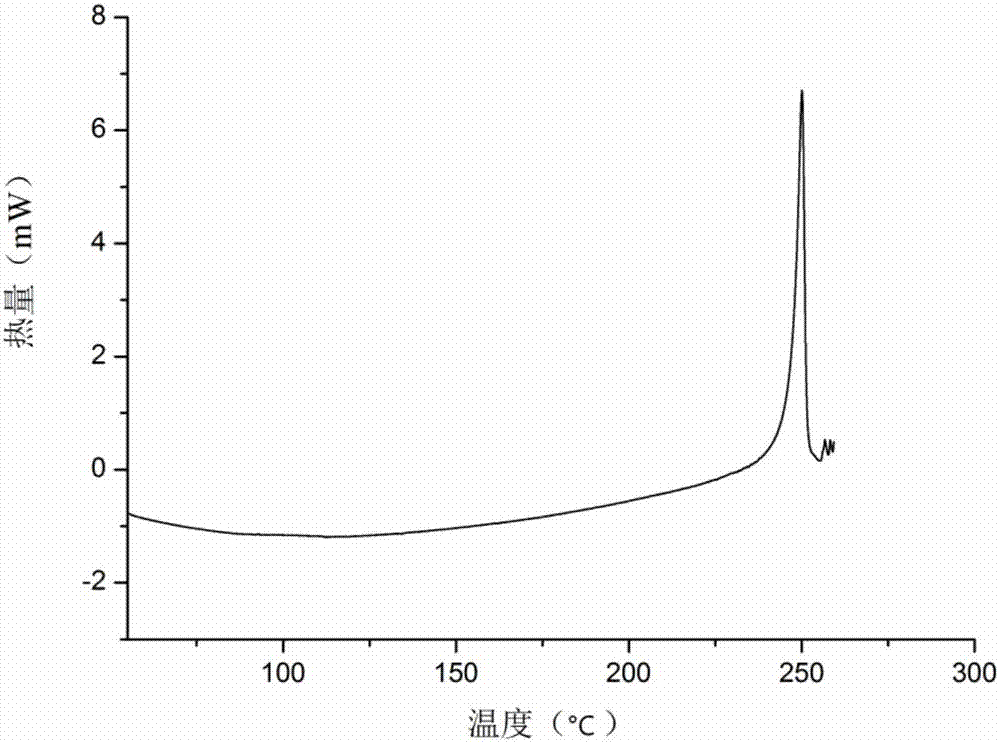 A crystal form of icariin form α, its preparation method, its pharmaceutical composition and application