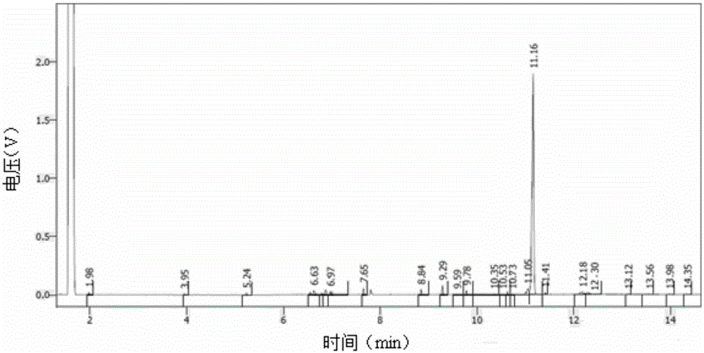 Method for reducing diacetylenic compounds