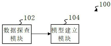 Steel product spot pricing system and method based on machine learning