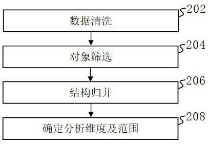 Steel product spot pricing system and method based on machine learning