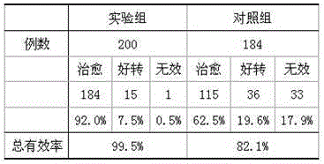 Preparation for treating stomatitis and preparation method thereof