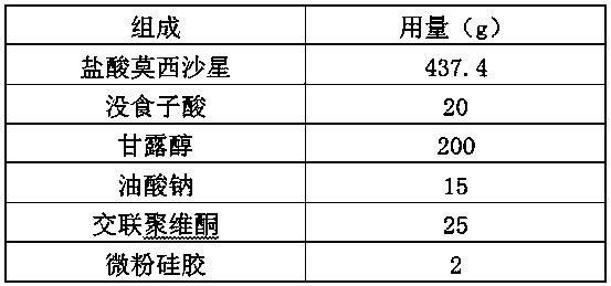 Moxifloxacin pharmaceutical preparation