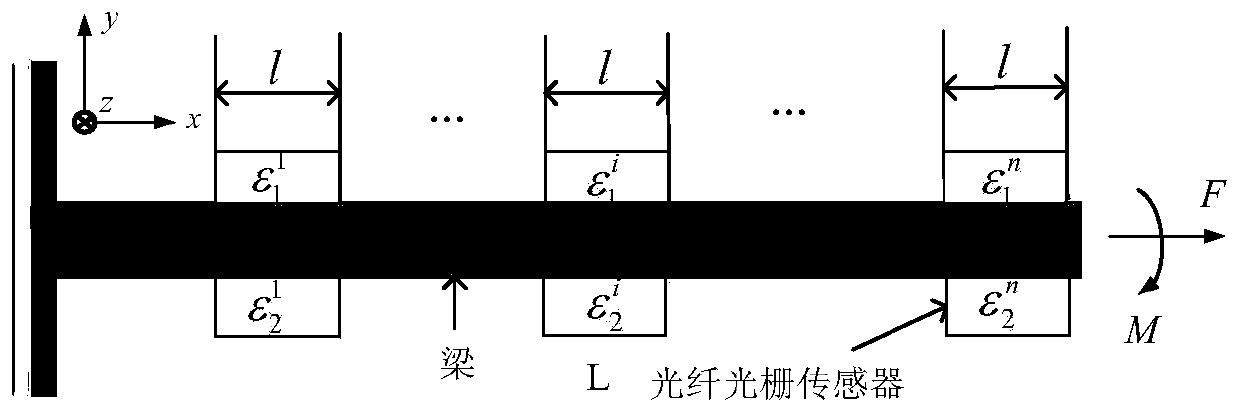 Flexible baseline dynamic prediction method based on fiber grating sensor and wing mode