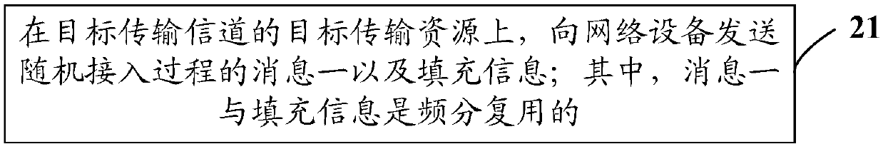 Information transmission method, terminal and network equipment