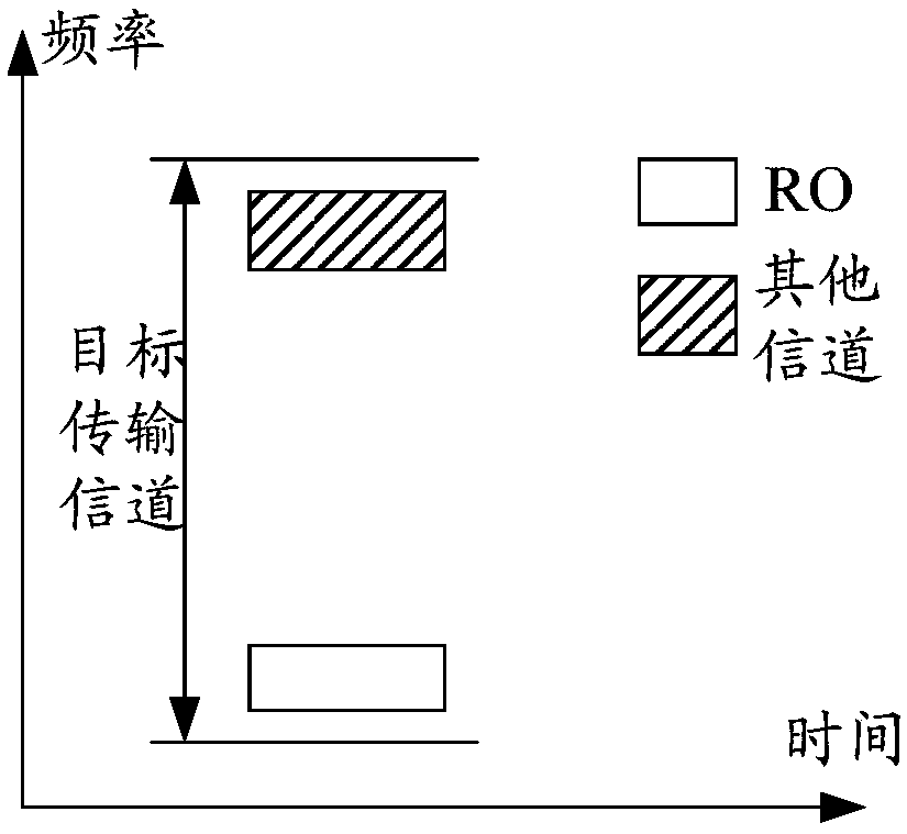 Information transmission method, terminal and network equipment