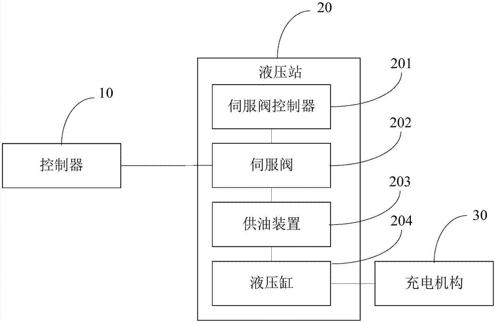 Charging device of equipment and charging arch of the equipment