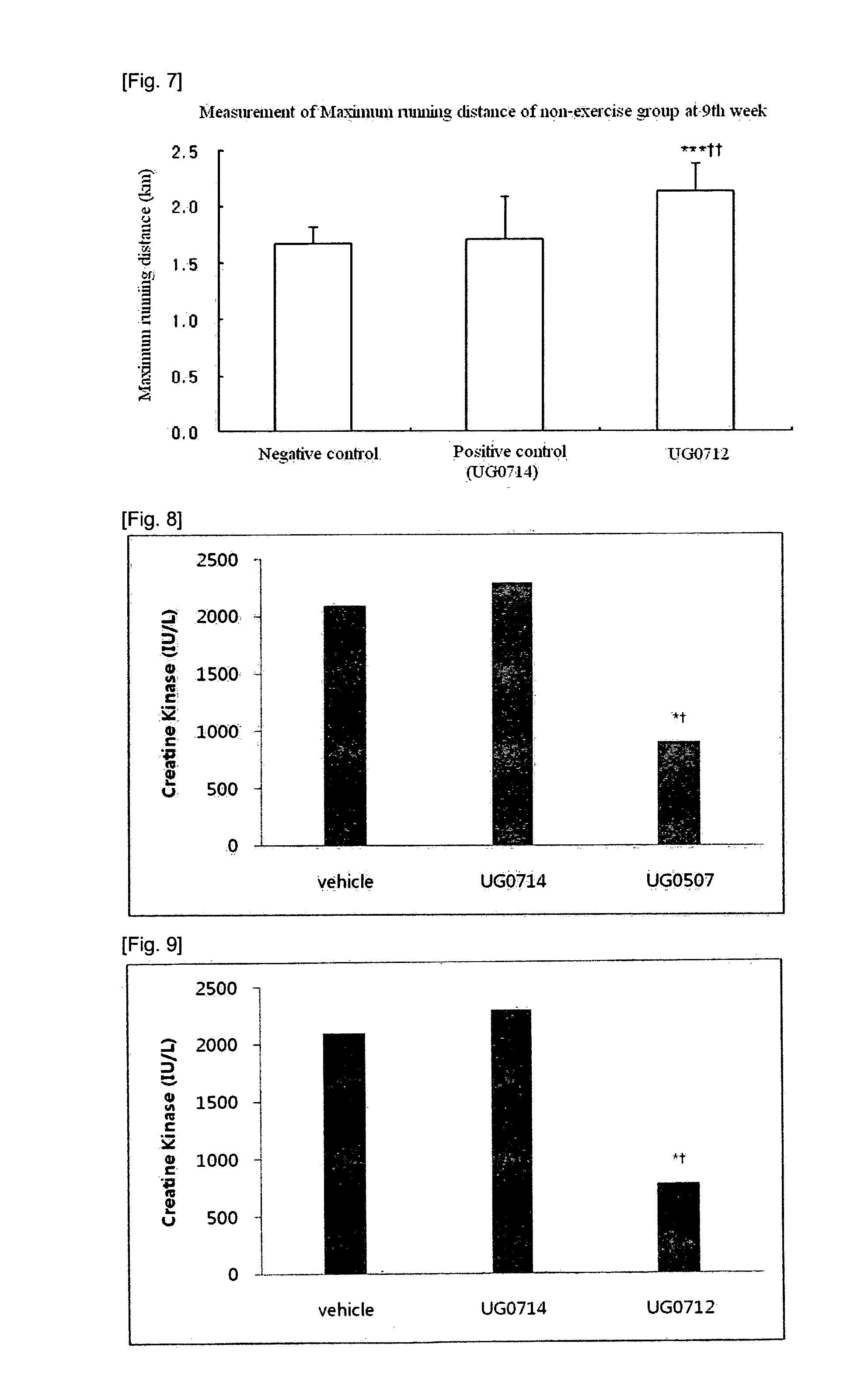 Leaves Extract of Panax sp., a Process of Making the Same and Uses Thereof