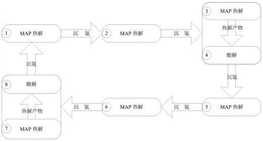 Method for recycling ammonia and nitrogen in waste watery by aid of chemicrystallization