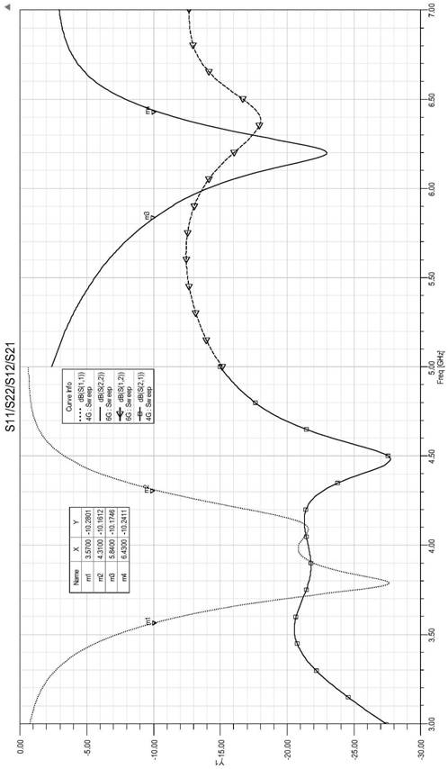 A C-band transceiver integrated microstrip array antenna