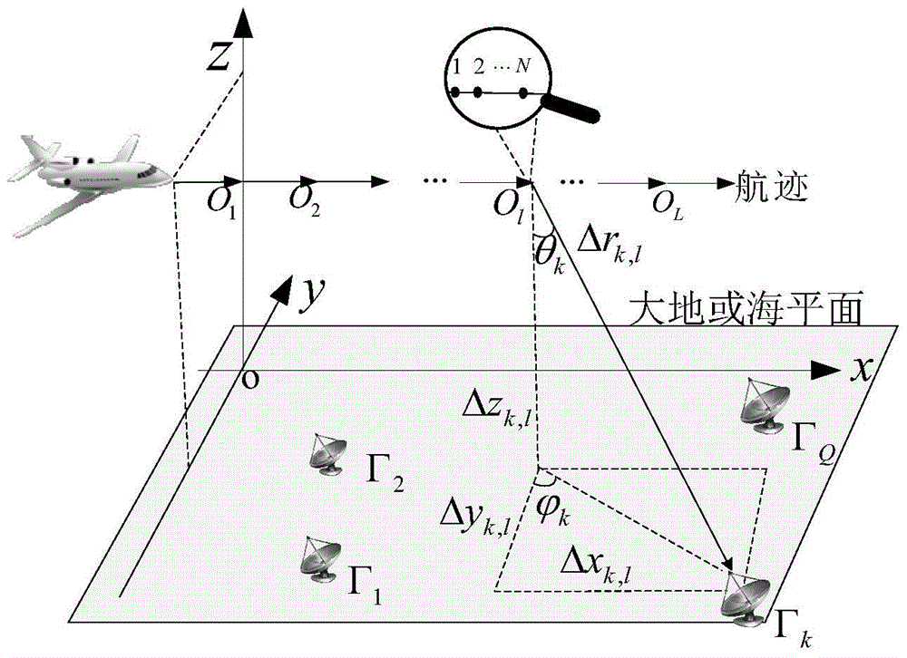 Broadband multi-target airborne single-station passive positioning method