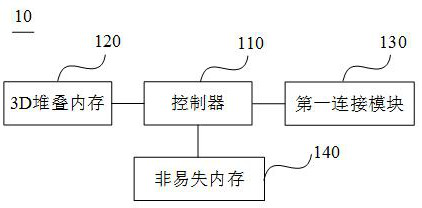 Federation learning model training method and device and federation learning system