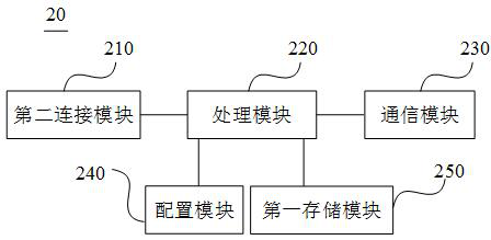 Federation learning model training method and device and federation learning system