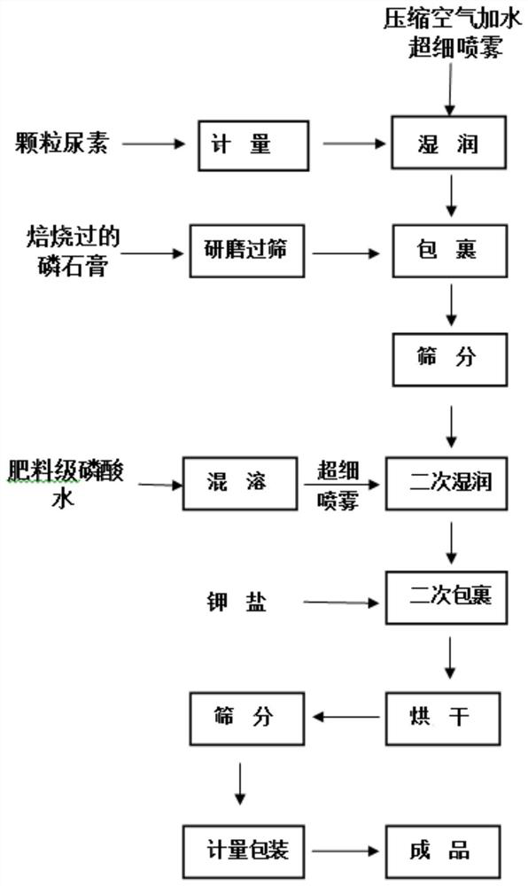 A special fertilizer for sea rice and its manufacturing method