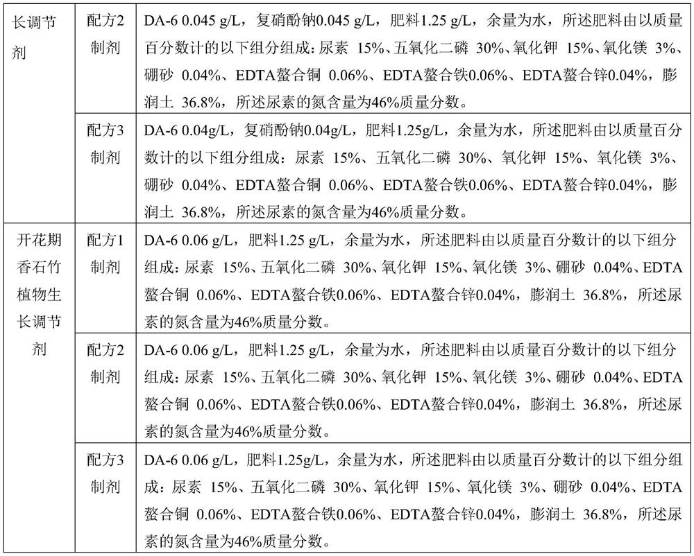 A set of plant growth regulator applied to carnation cut flowers and its application method