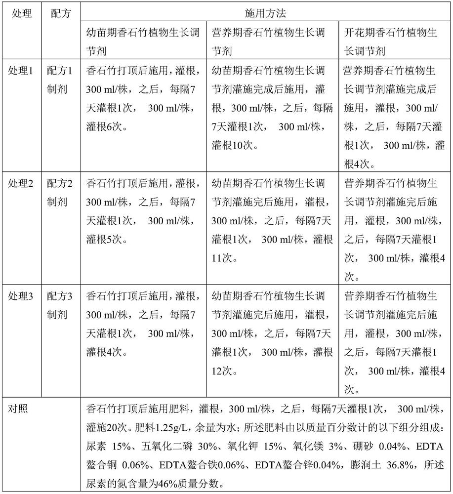 A set of plant growth regulator applied to carnation cut flowers and its application method