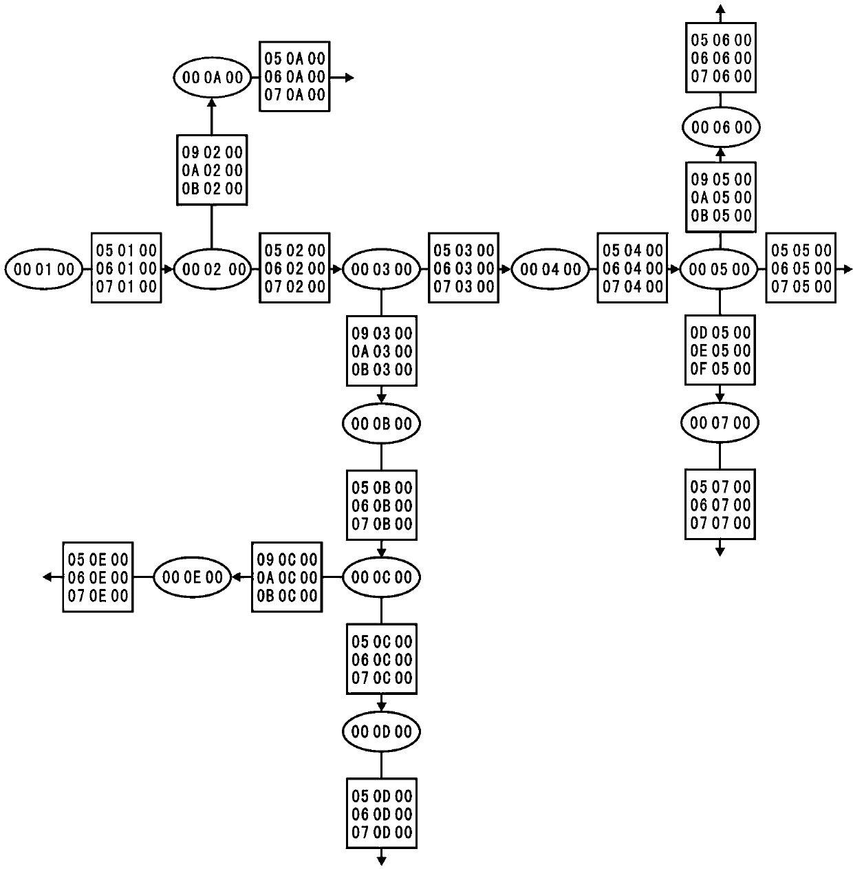 Automatic monitoring method for power system line fault