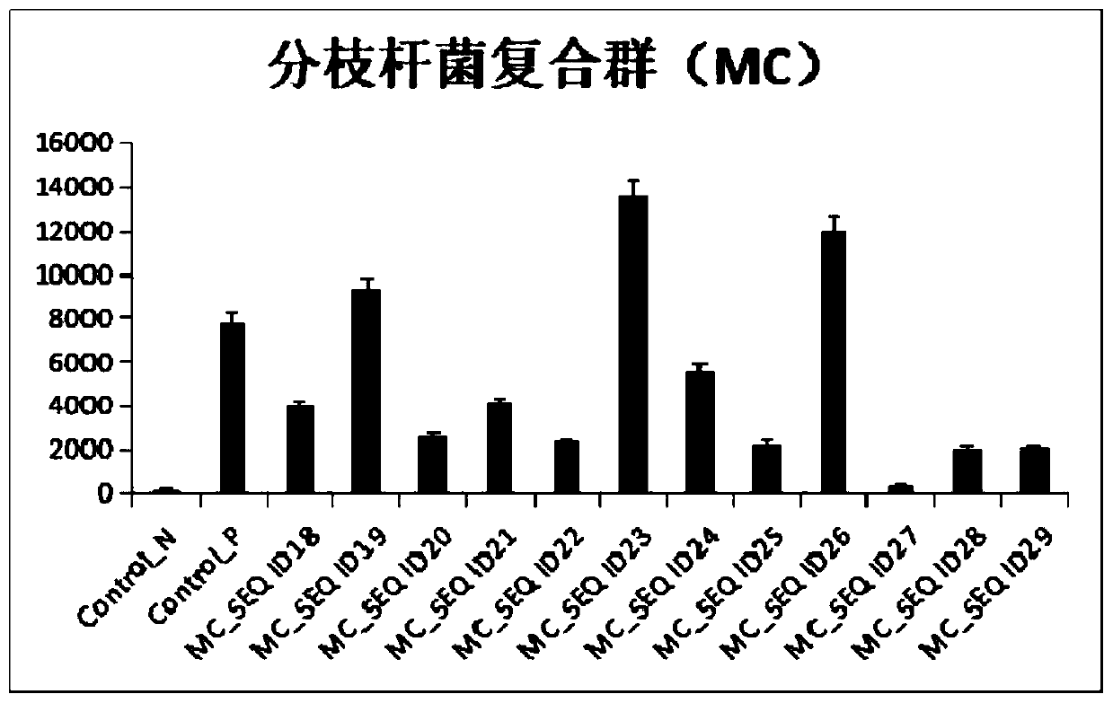 Method for detecting nucleic acid of respiratory pathogen