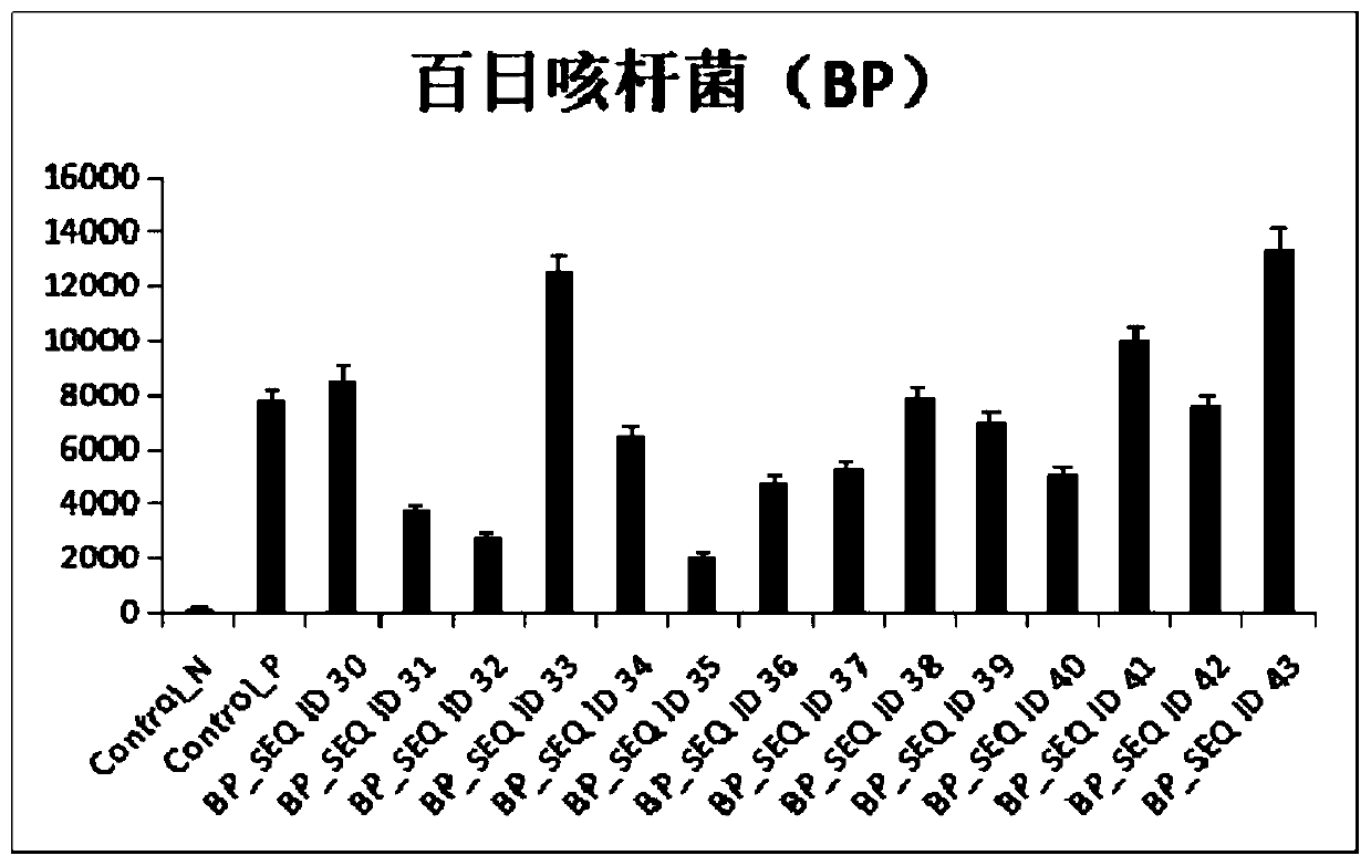 Method for detecting nucleic acid of respiratory pathogen