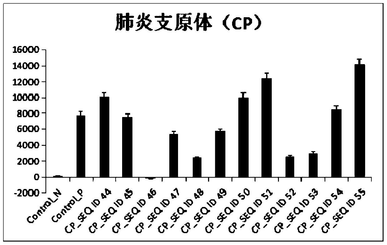 Method for detecting nucleic acid of respiratory pathogen