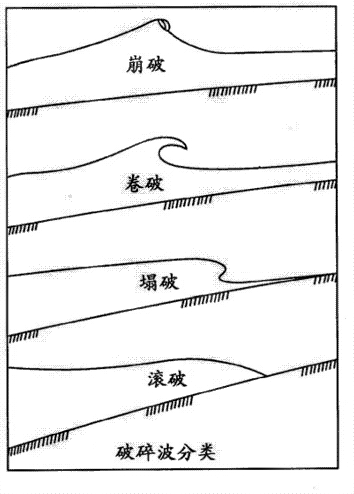 Surface gravity wave generator and wave pool