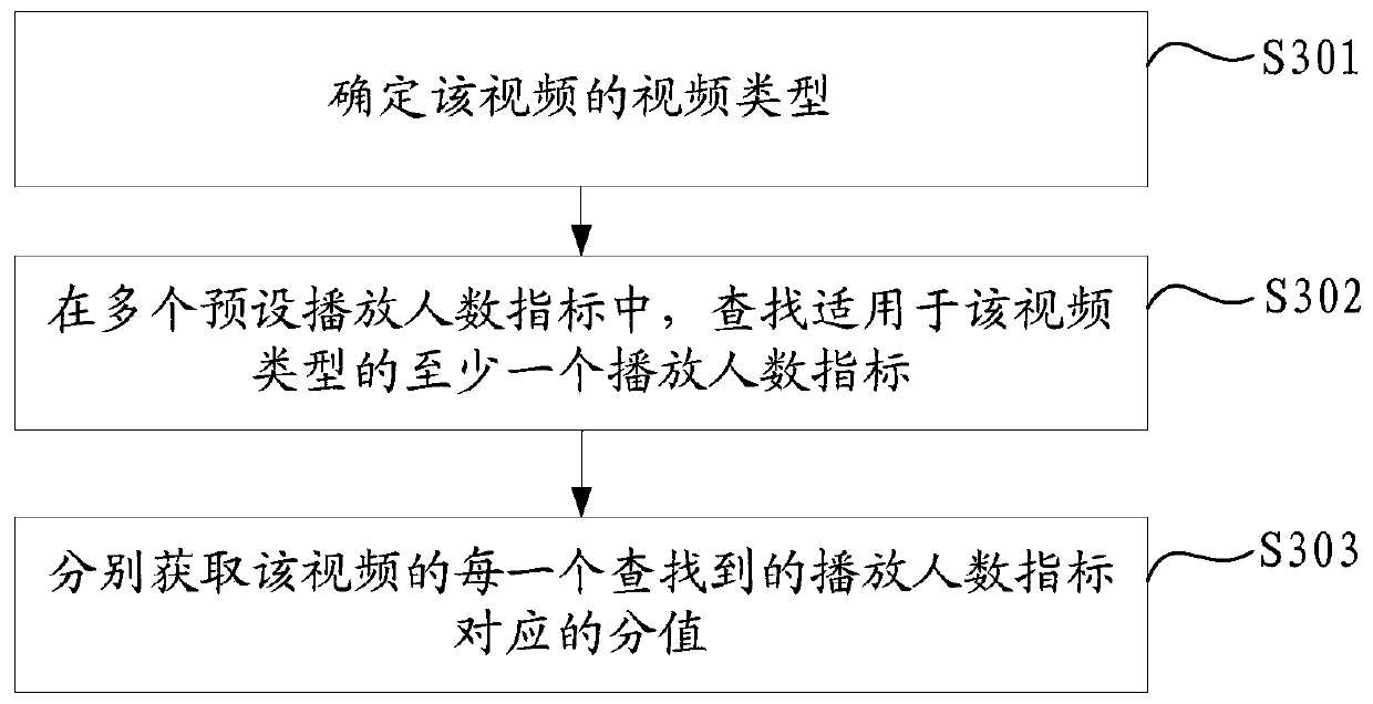 Video quality evaluation method, device and equipment and storage medium