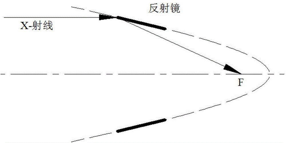 X-ray focusing optical system