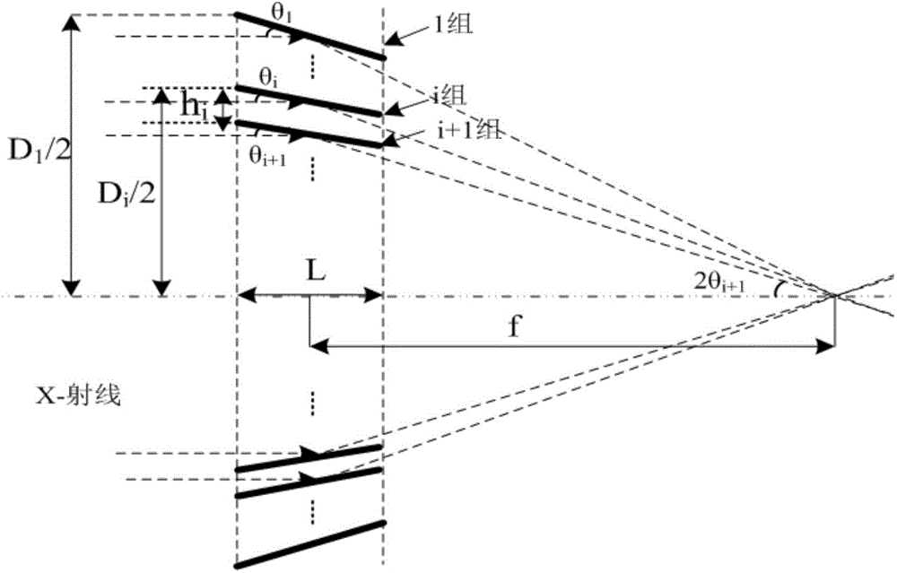 X-ray focusing optical system