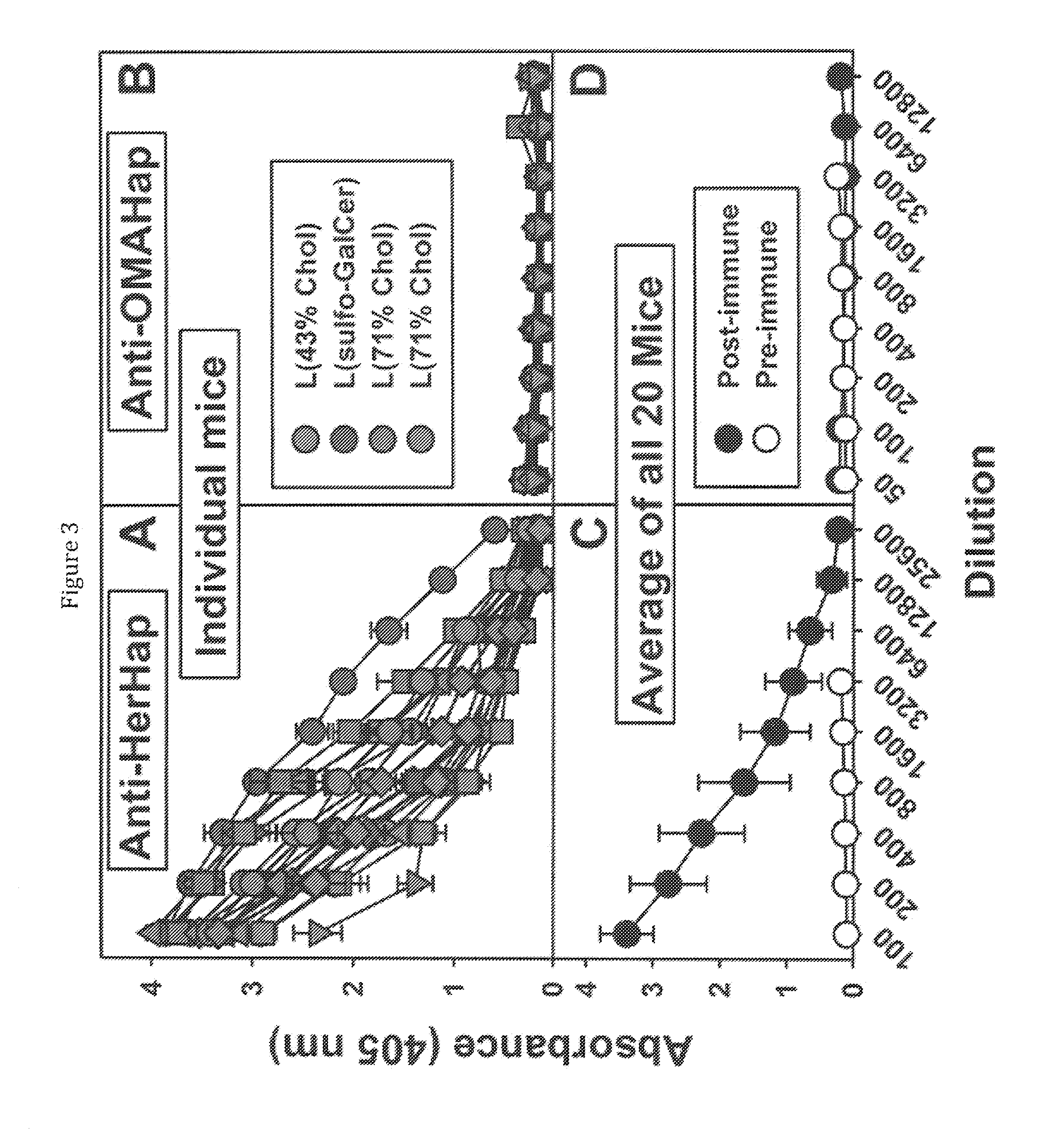 Induction of highly specific antibodies to a hapten but not to a carrier peptide by immunization