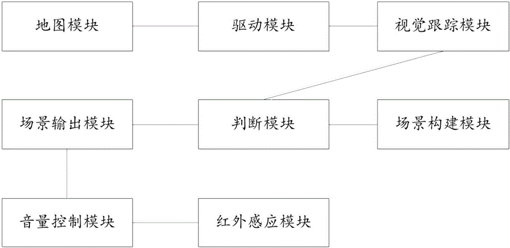 Method of intelligent robot tour guide